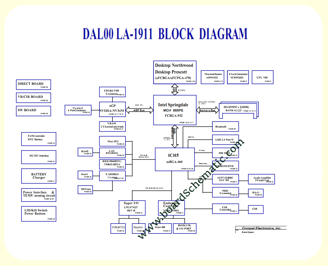 Toshiba Satellite P10 Board Block Diagram